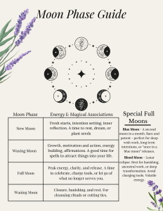 A simple moon phase guide describing the phases and their energies.
