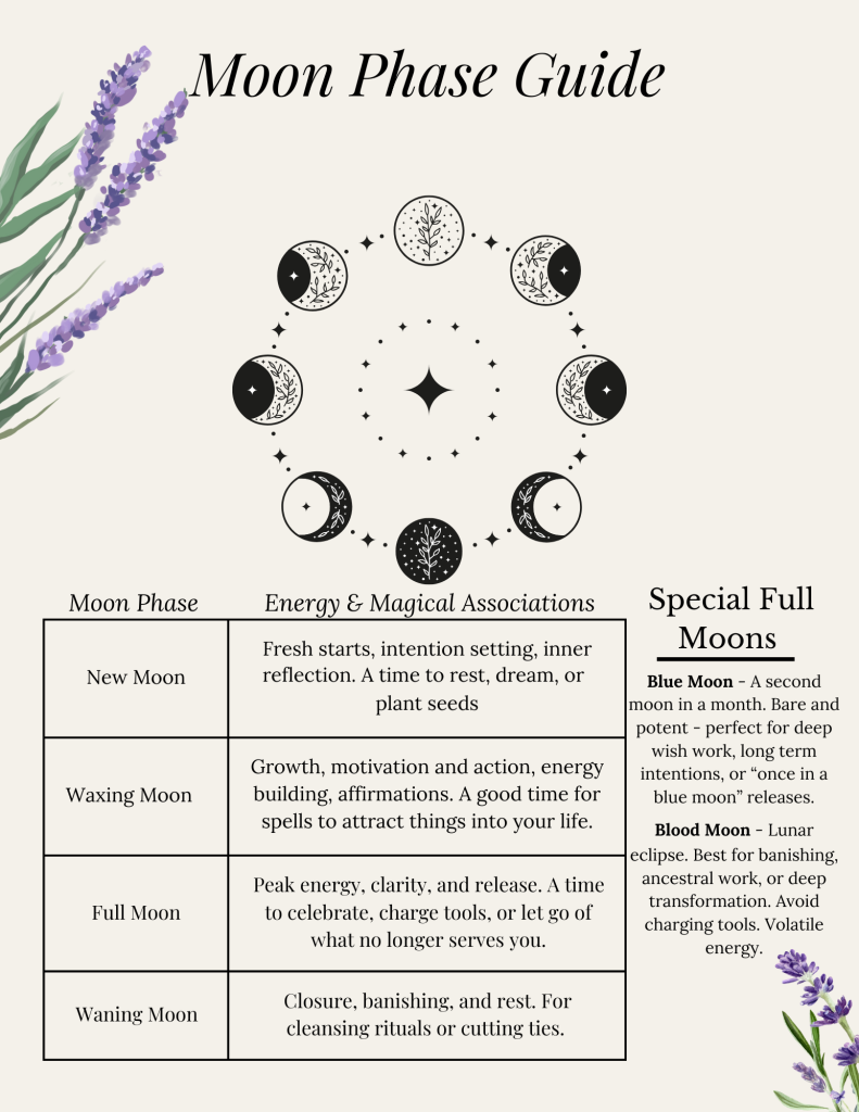 A simple moon phase guide describing the phases and their energies.