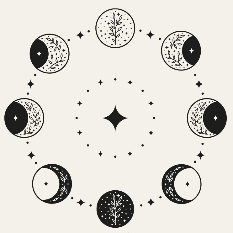 A simple moon phase guide describing the phases and their energies.