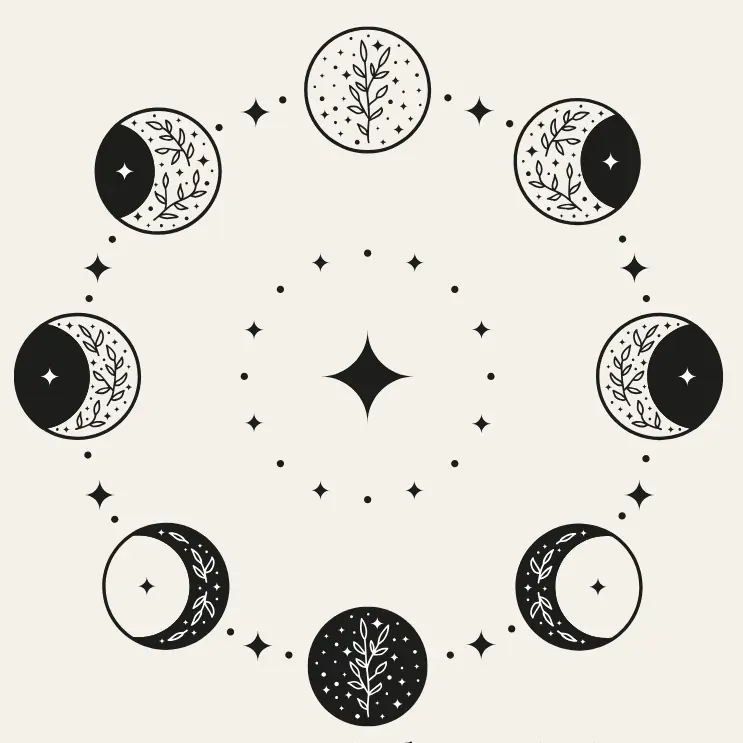 A simple moon phase guide describing the phases and their energies.